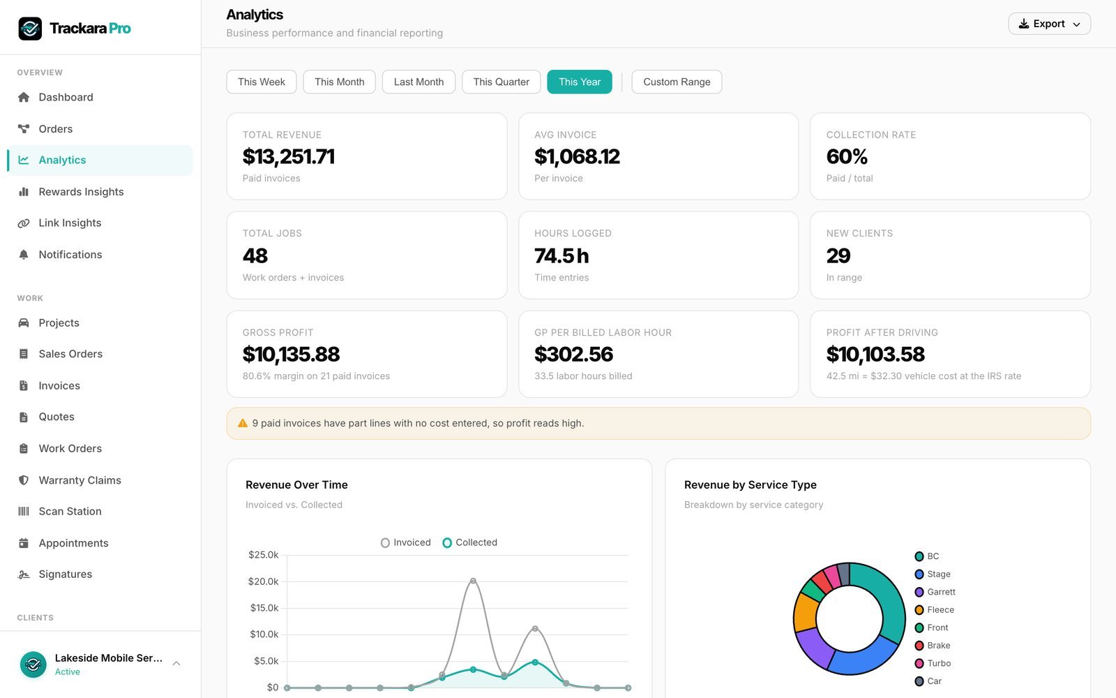 Trackara Pro web portal: Know Exactly Where Your Money Goes