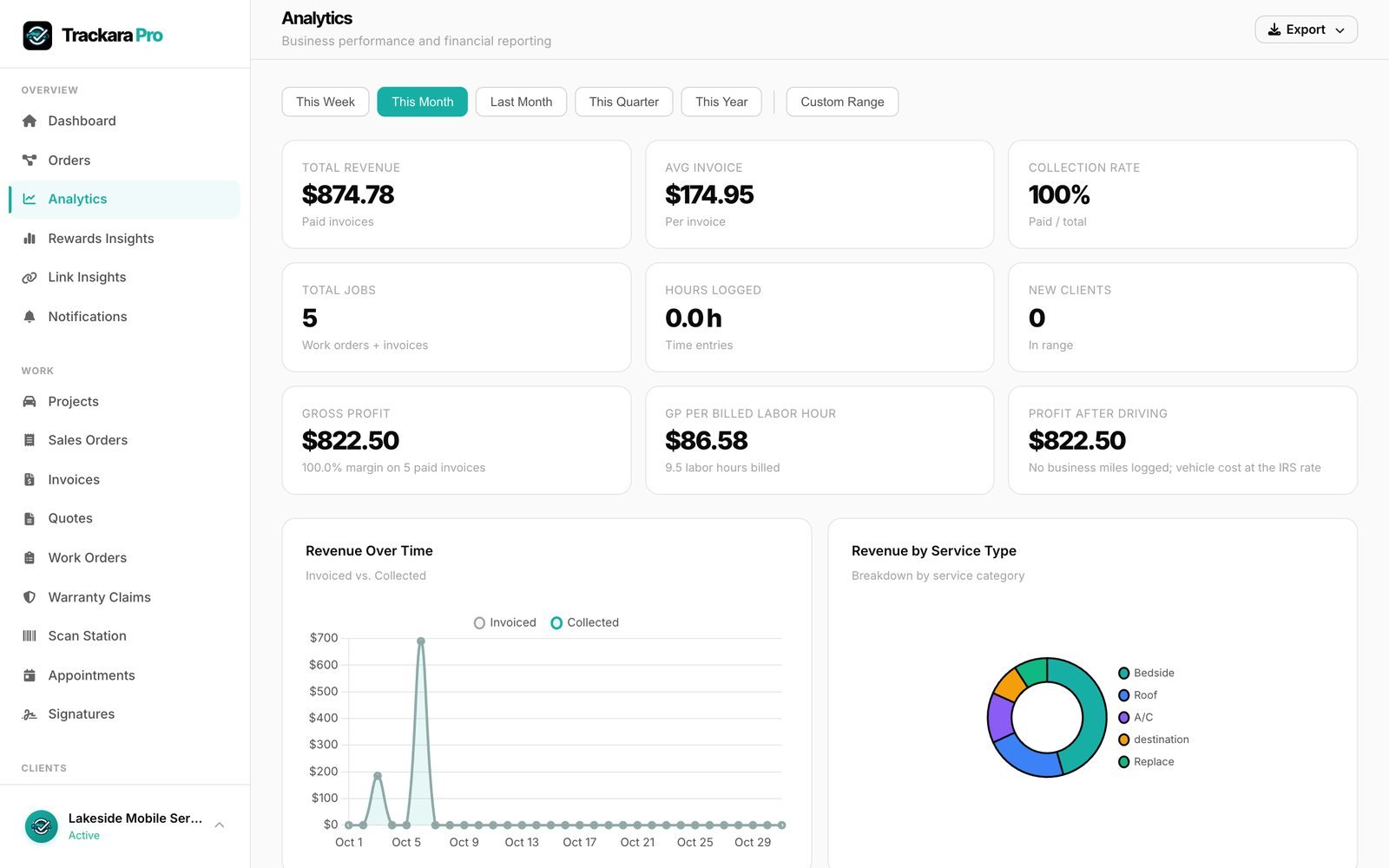 Trackara Pro web portal analytics